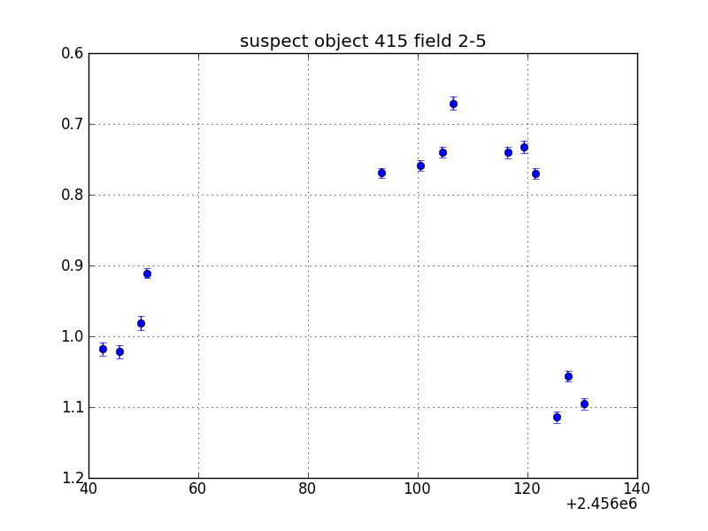 no plot available, curve is too noisy